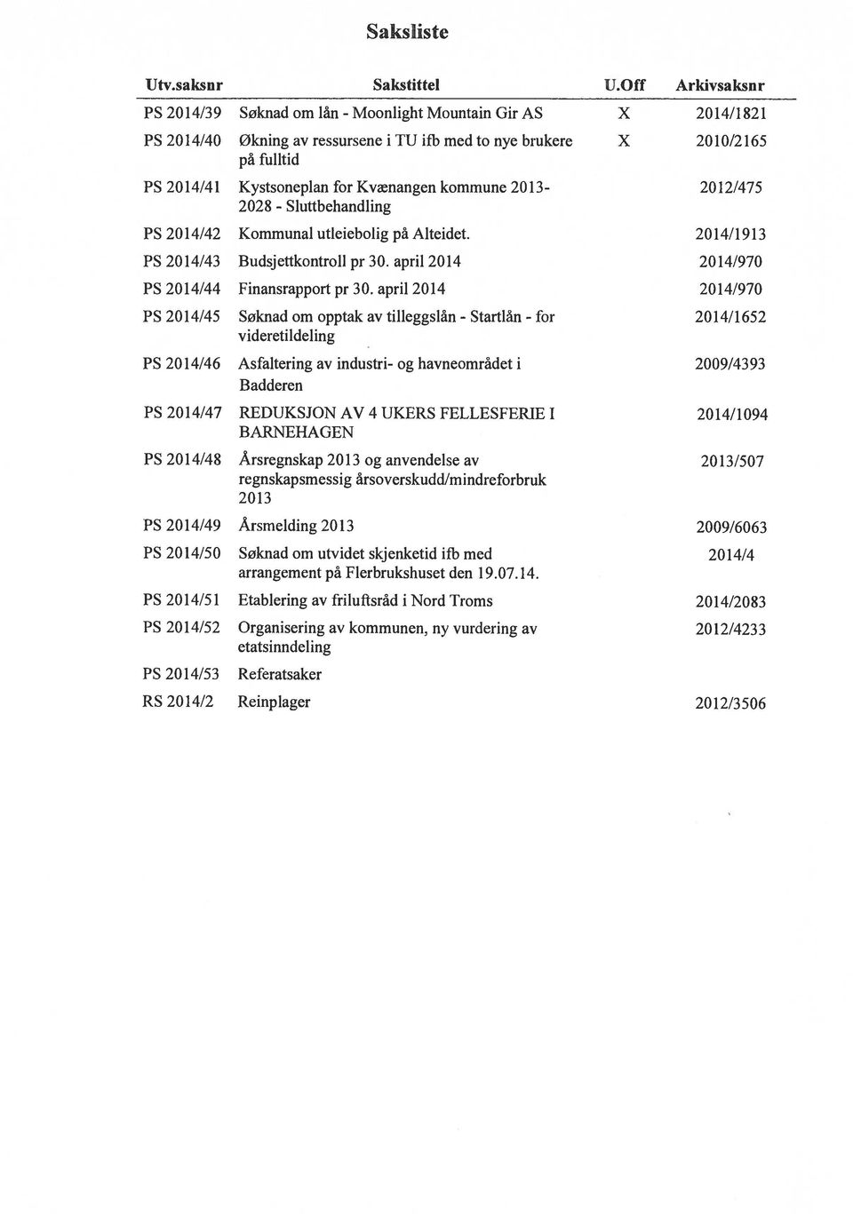 Kvænangen kommune 2013-20 12/475 2028 - Sluttbehandling PS 2014/42 Kommunal utleiebolig på Alteidet. 2014/1913 PS 2014/43 Budsjettkontroll pr 30. april 2014 2014/970 PS 20 14/44 Finansrapport pr 30.