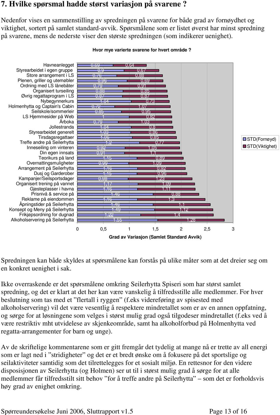 Organisert trening på vannet Prisnivå & service på Konsept og Meny på Seilerhytta 0,69 0,9 0,76 0,96 0,79 0,88 0,87 1,04 0,72 0,85 1 0,79 1,04 1,03 1,06 1,2 0,92 0,91 1,15 0,99 1,16 1,15 0,98 1,17