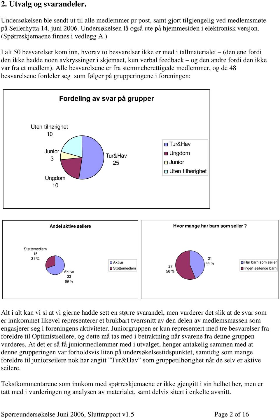 ) I alt 50 besvarelser kom inn, hvorav to besvarelser ikke er med i tallmaterialet (den ene fordi den ikke hadde noen avkryssinger i skjemaet, kun verbal feedback og den andre fordi den ikke var fra