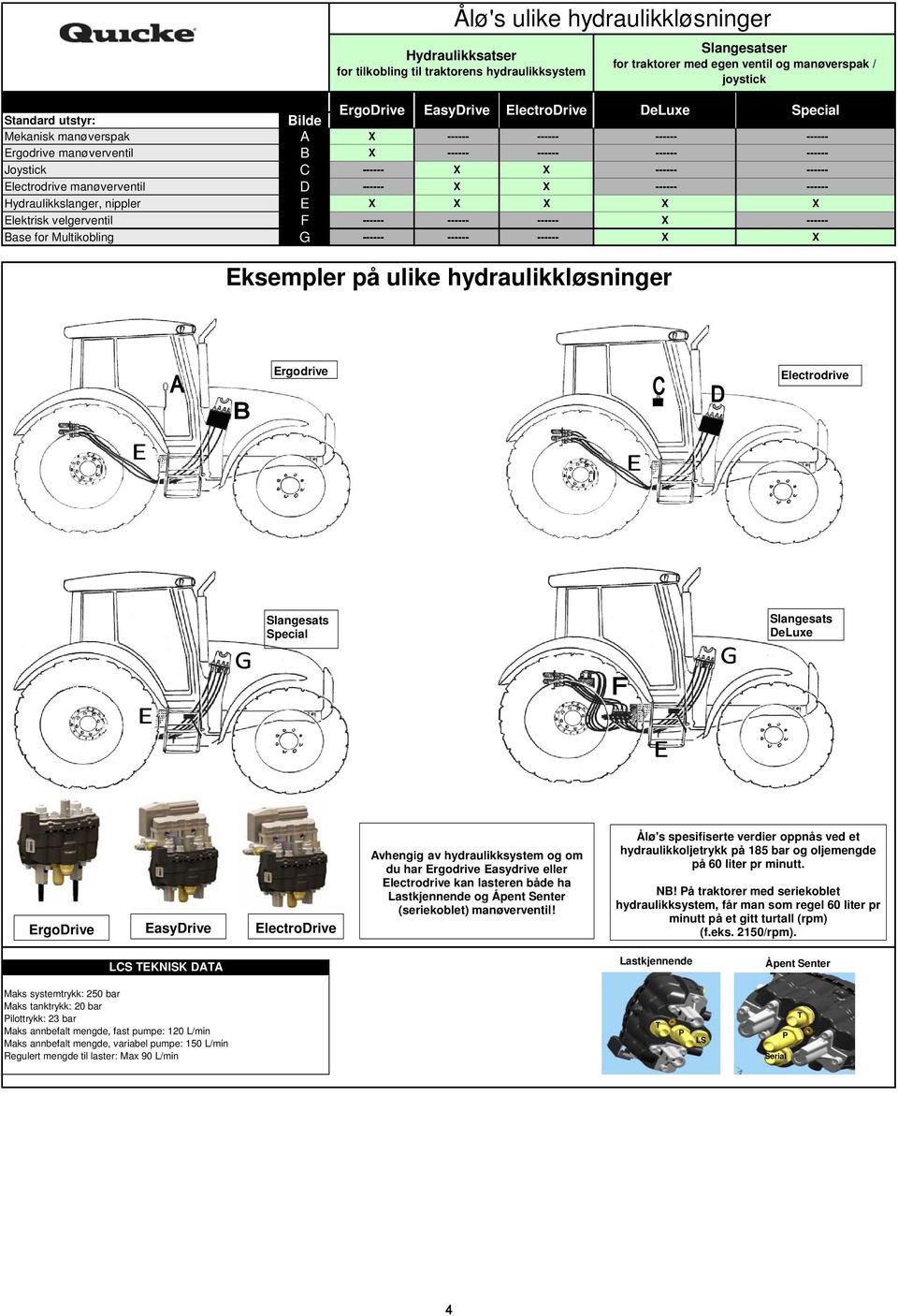 manøverventil D ------ ------ ------ Hydraulikkslanger, nippler E Elektrisk velgerventil F ------ ------ ------ ------ Base for Multikobling G ------ ------ ------ Eksempler på ulike