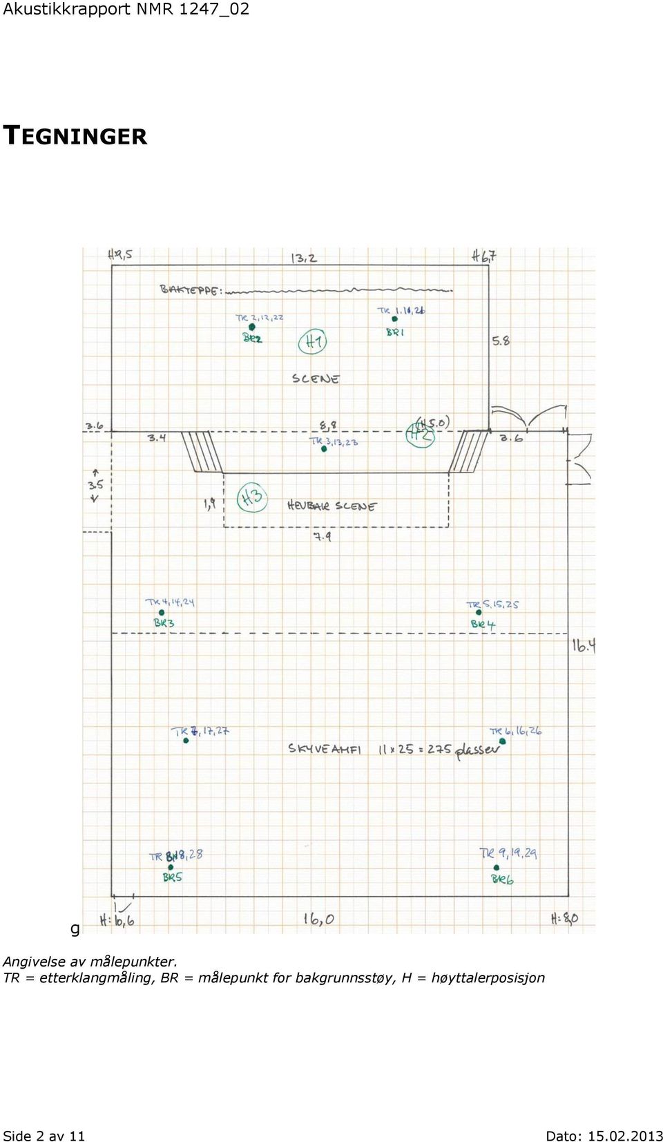 målepunkt for bakgrunnsstøy, H =