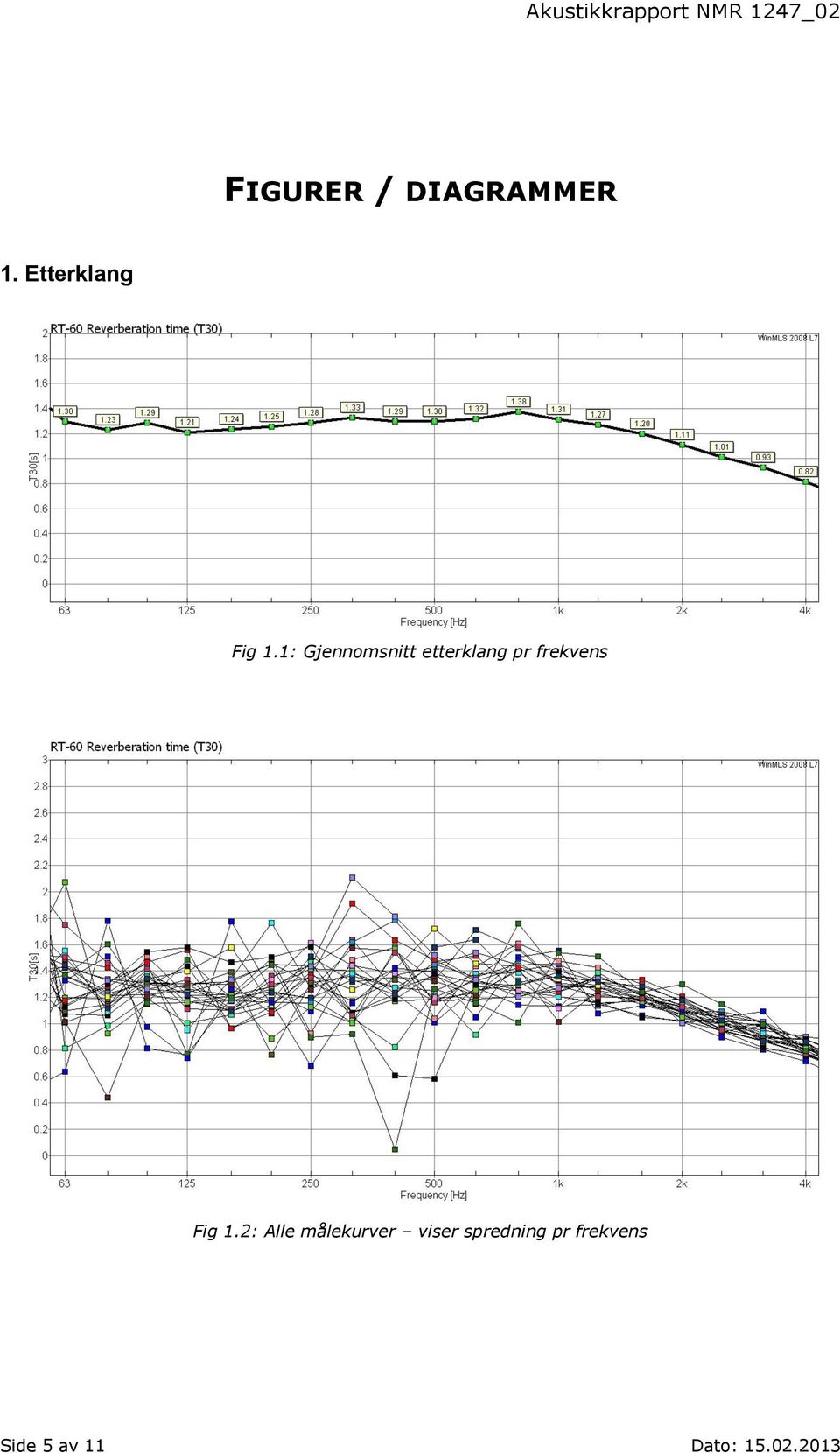 Fig 1.