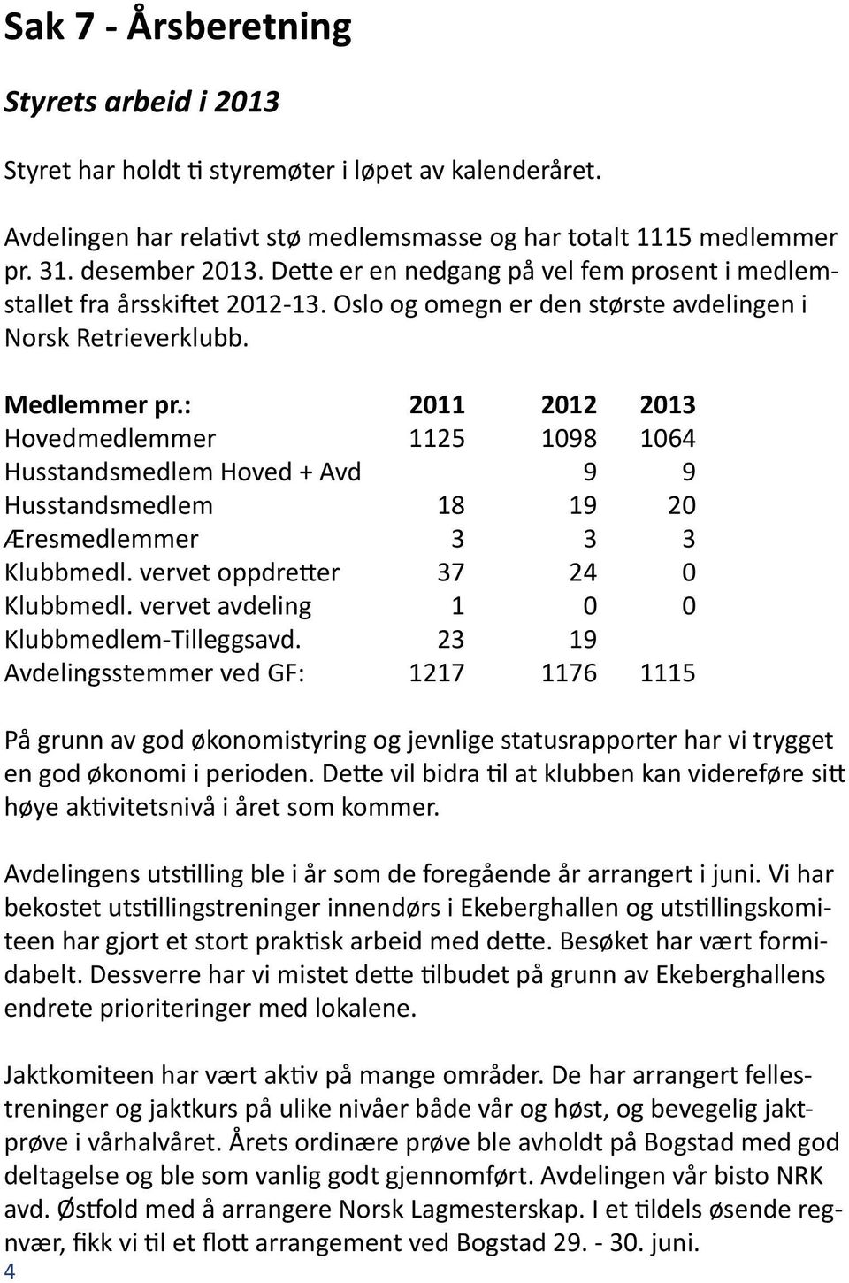 : 2011 2012 2013 Hovedmedlemmer 1125 1098 1064 Husstandsmedlem Hoved + Avd 9 9 Husstandsmedlem 18 19 20 Æresmedlemmer 3 3 3 Klubbmedl. vervet oppdretter 37 24 0 Klubbmedl.