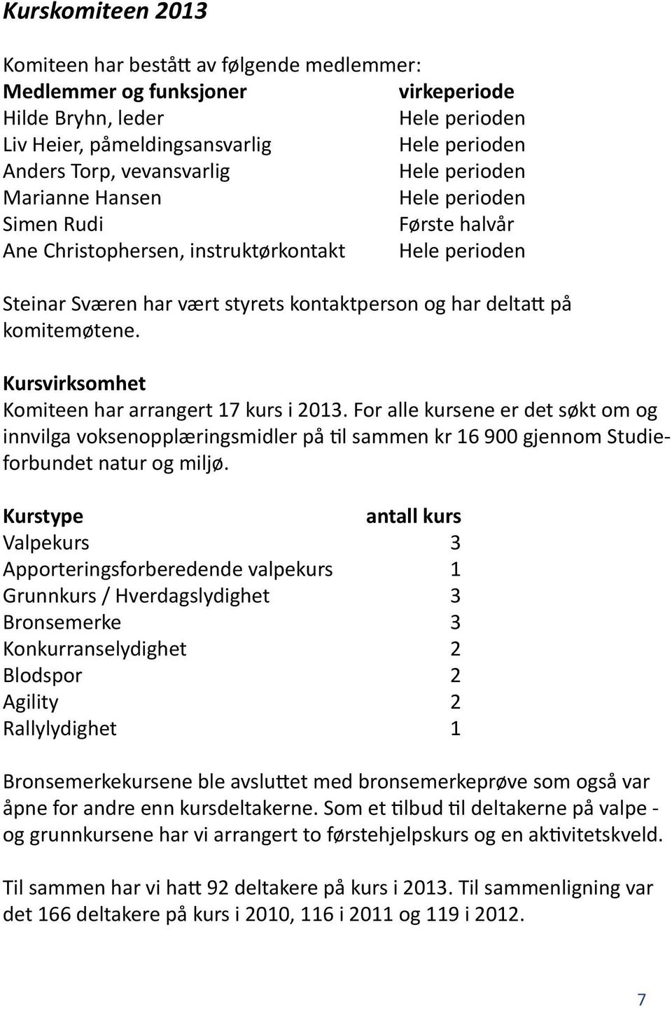 komitemøtene. Kursvirksomhet Komiteen har arrangert 17 kurs i 2013. For alle kursene er det søkt om og innvilga voksenopplæringsmidler på til sammen kr 16 900 gjennom Studieforbundet natur og miljø.