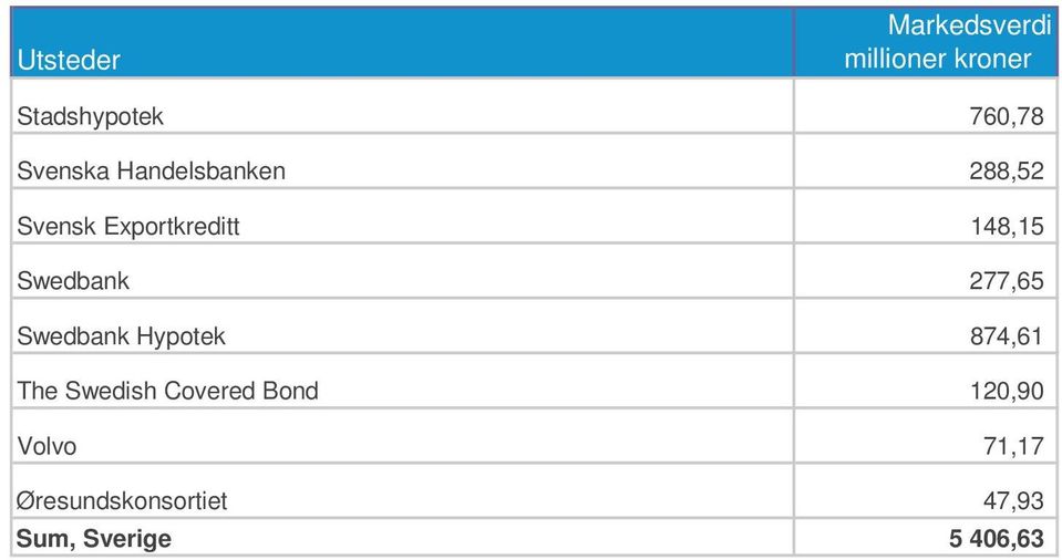 Swedbank Hypotek 874,61 The Swedish Covered Bond