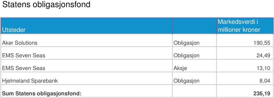 24,49 EMS Seven Seas Aksje 13,10 Hjelmeland