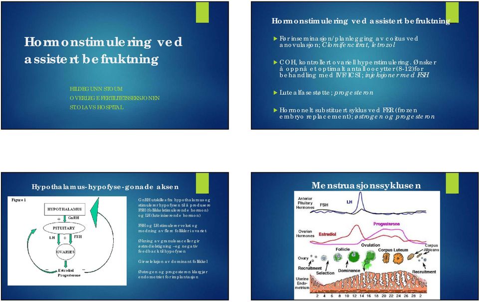 Ønsker å oppnå et optimalt antall oocytter (8-12)for behandling med IVF/ICSI ; injeksjoner med FSH Lutealfasestøtte; progesteron Hormonelt substituert syklus ved FER (frozen embryo replacement);