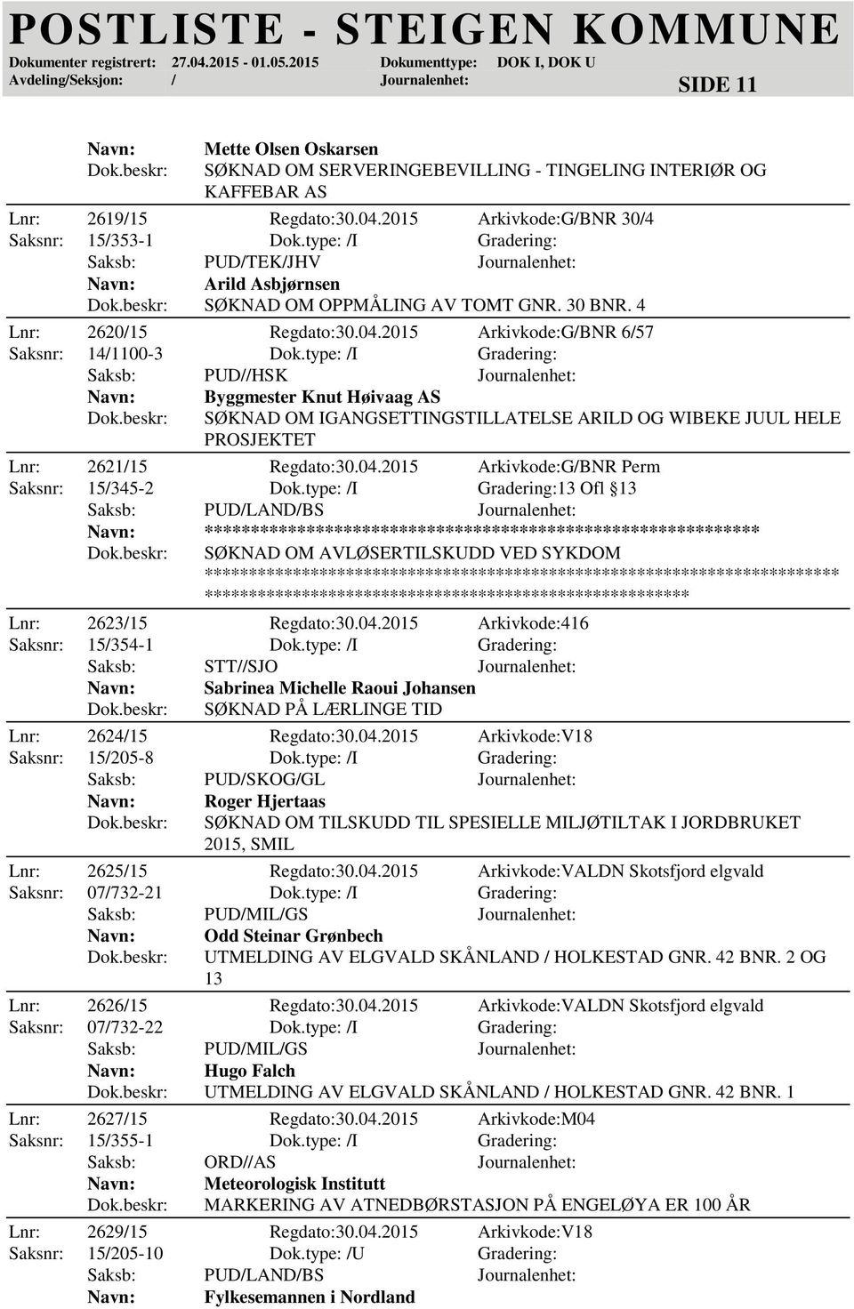 type: /I Gradering: Saksb: PUD//HSK Journalenhet: Byggmester Knut Høivaag AS SØKNAD OM IGANGSETTINGSTILLATELSE ARILD OG WIBEKE JUUL HELE PROSJEKTET Lnr: 2621/15 Regdato:30.04.