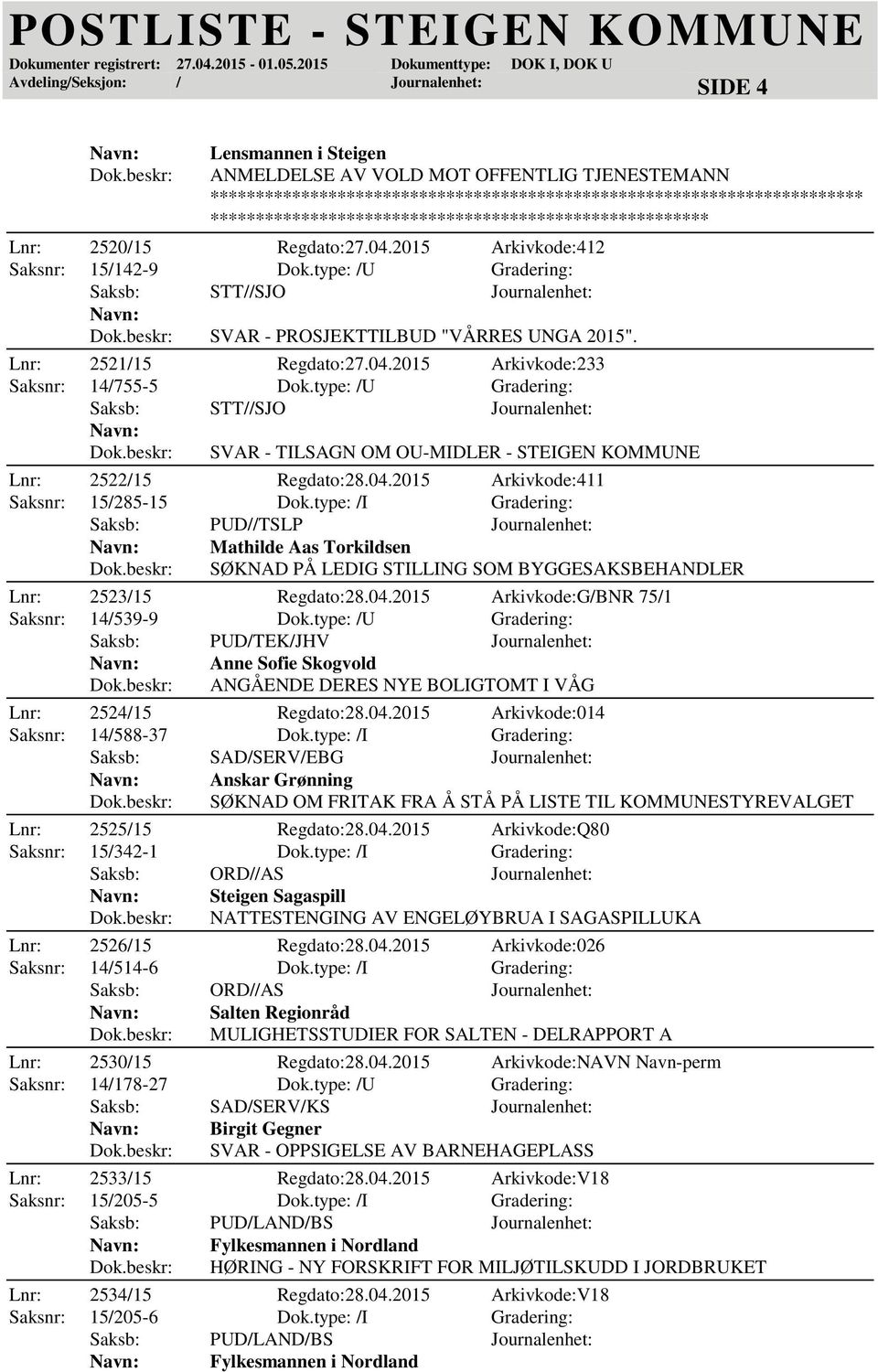 type: /U Gradering: SVAR - TILSAGN OM OU-MIDLER - STEIGEN KOMMUNE Lnr: 2522/15 Regdato:28.04.2015 Arkivkode:411 Saksnr: 15/285-15 Dok.