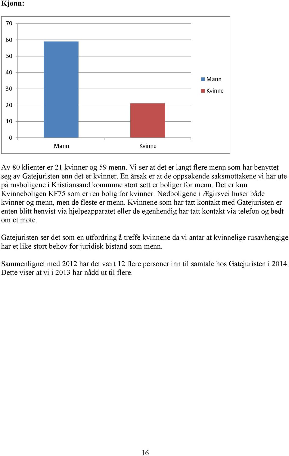 Nødboligene i Ægirsvei huser både kvinner og menn, men de fleste er menn.