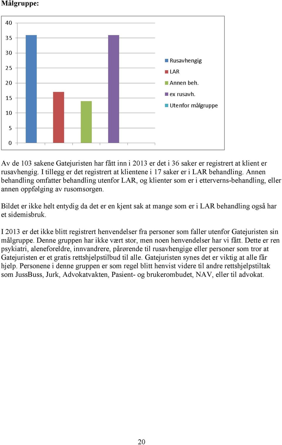 Bildet er ikke helt entydig da det er en kjent sak at mange som er i LAR behandling også har et sidemisbruk.