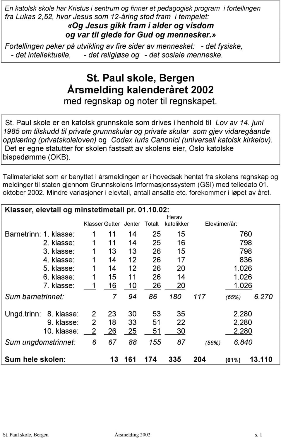 Paul skole, Bergen Årsmelding kalenderåret 2002 med regnskap og noter til regnskapet. St. Paul skole er en katolsk grunnskole som drives i henhold til Lov av 14.