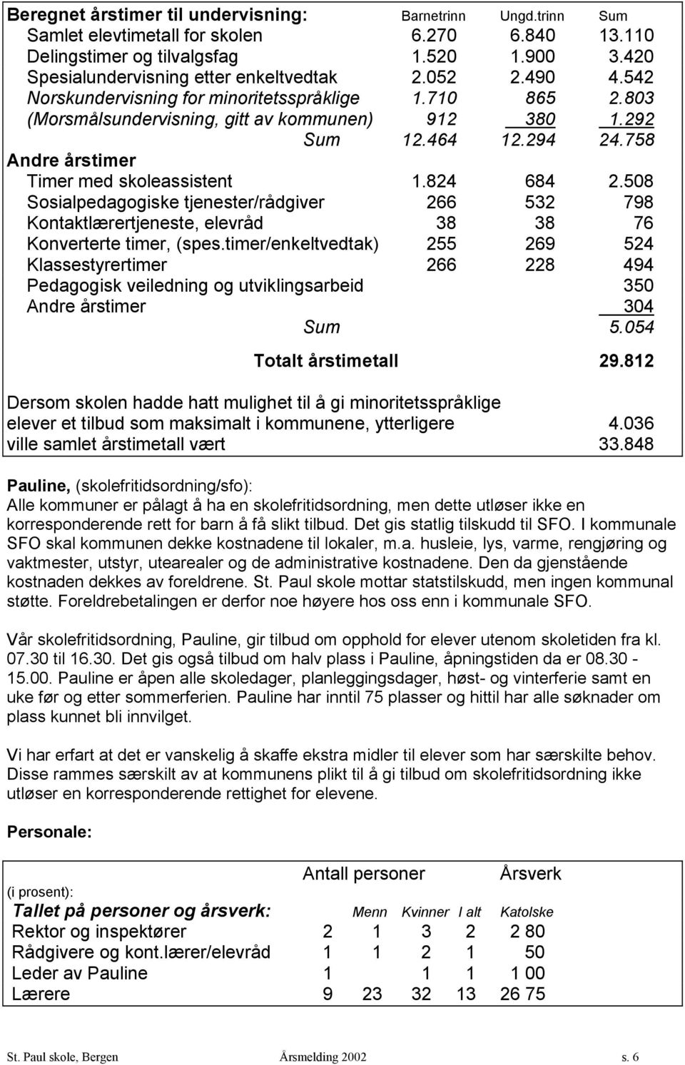 824 684 2.508 Sosialpedagogiske tjenester/rådgiver 266 532 798 Kontaktlærertjeneste, elevråd 38 38 76 Konverterte timer, (spes.