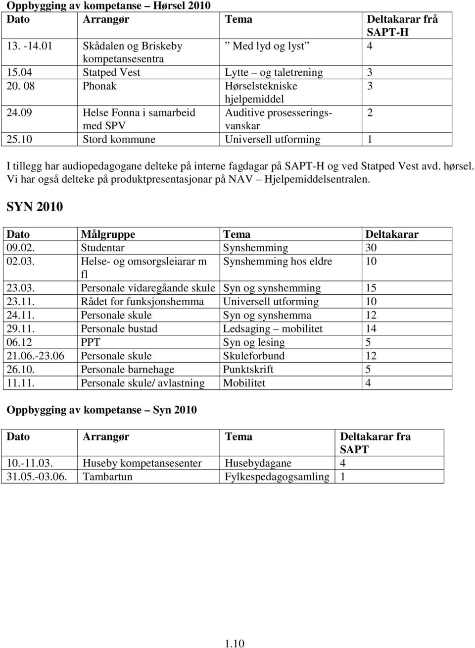 10 Stord kommune Universell utforming 1 I tillegg har audiopedagogane delteke på interne fagdagar på SAPT-H og ved Statped Vest avd. hørsel.