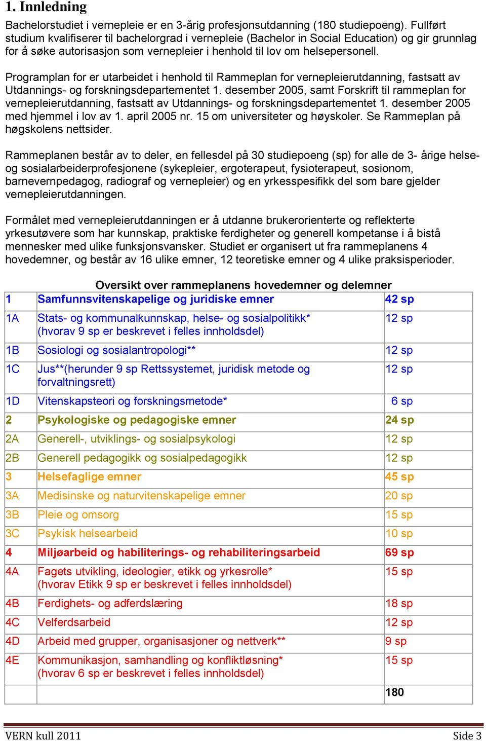 Programplan for er utarbeidet i henhold til Rammeplan for vernepleierutdanning, fastsatt av Utdannings- og forskningsdepartementet 1.