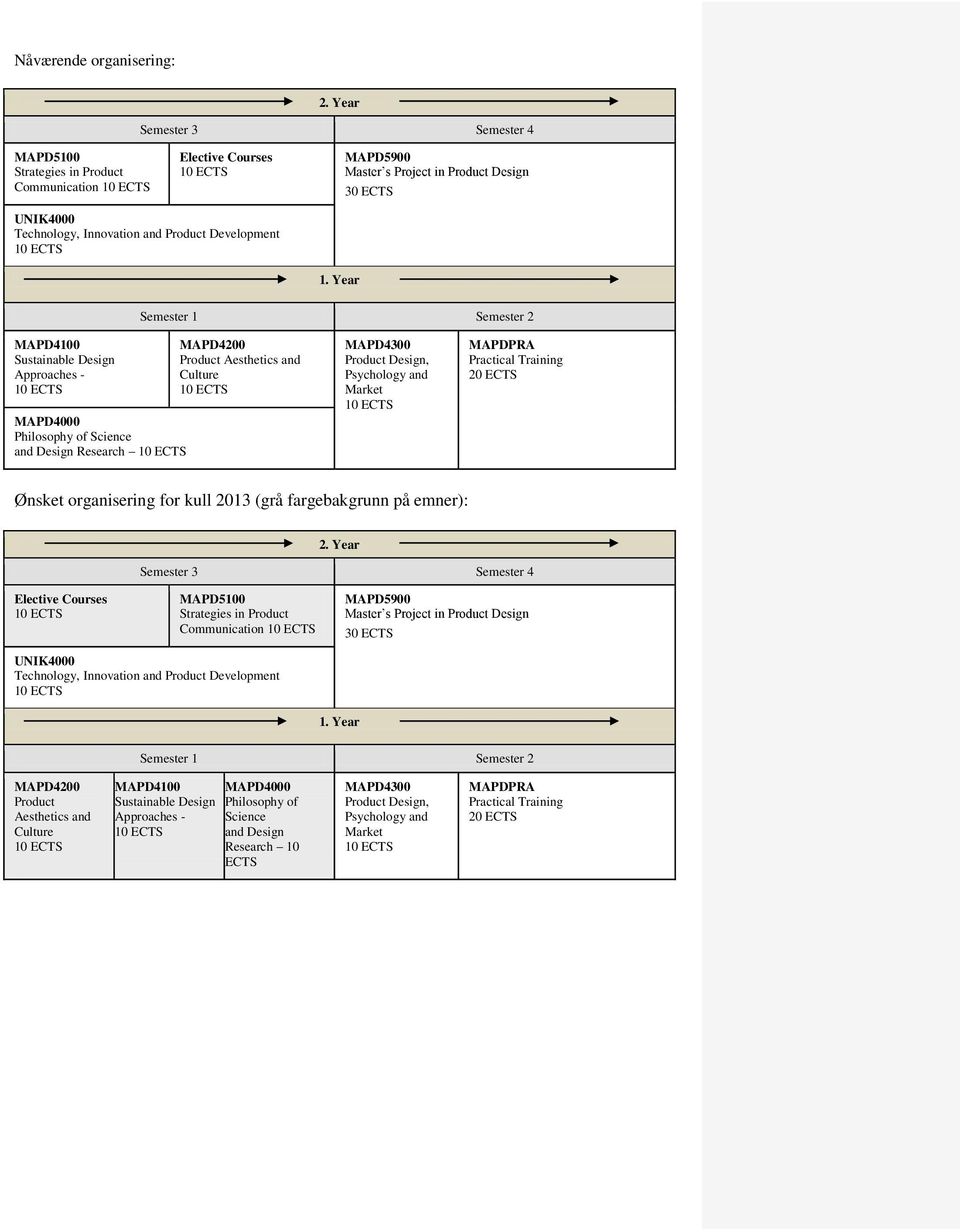 Product Development 10 ECTS 1.