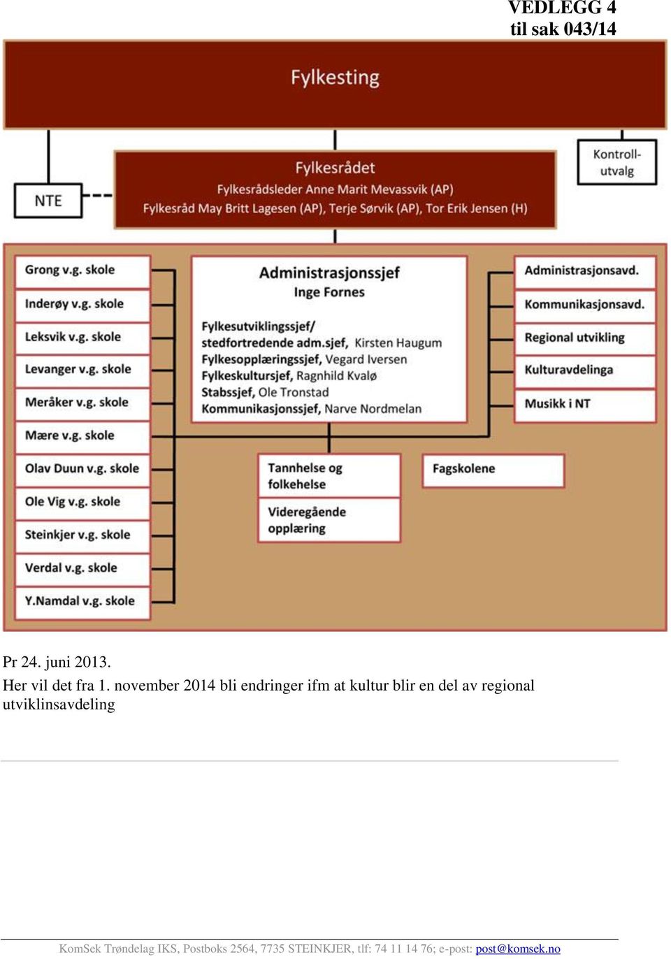 november 2014 bli endringer ifm at