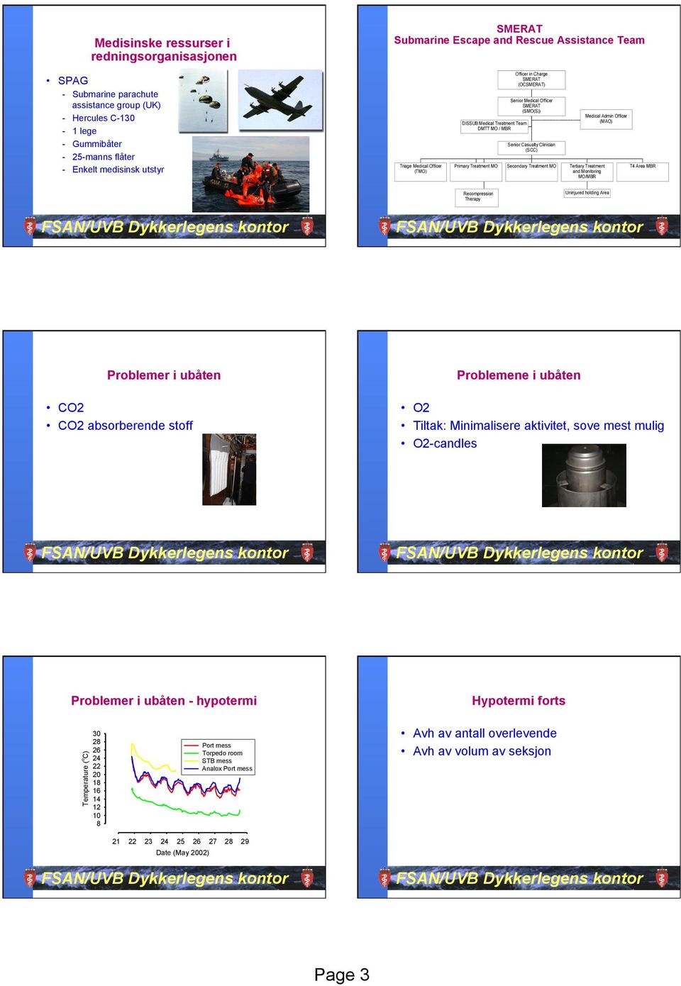 Treatment MO Secondary Treatment MO Medical Admin Officer (MAO) Tertiary Treatment T4 Area MBR and Monitoring MO/MBR Recompression Therapy Uninjured holding Area Problemer i ubåten CO2 CO2