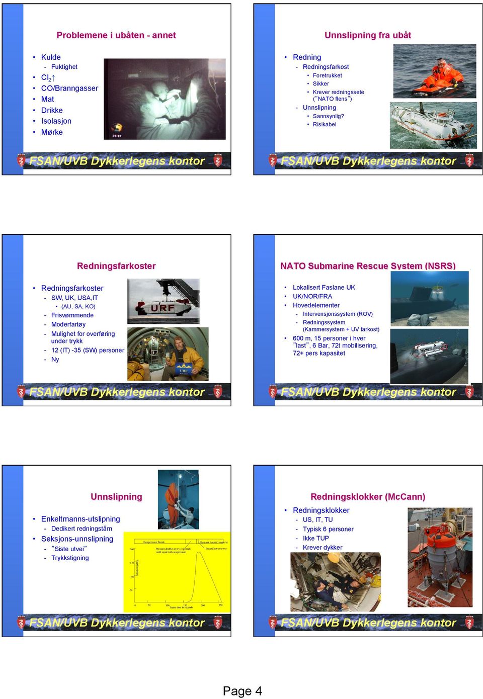 Risikabel Redningsfarkoster NATO Submarine Rescue System (NSRS) Lokalisert Faslane UK UK/NOR/FRA Hovedelementer Redningsfarkoster SW, UK, USA,IT (AU, SA, KO) Intervensjonssystem (ROV) Redningssystem