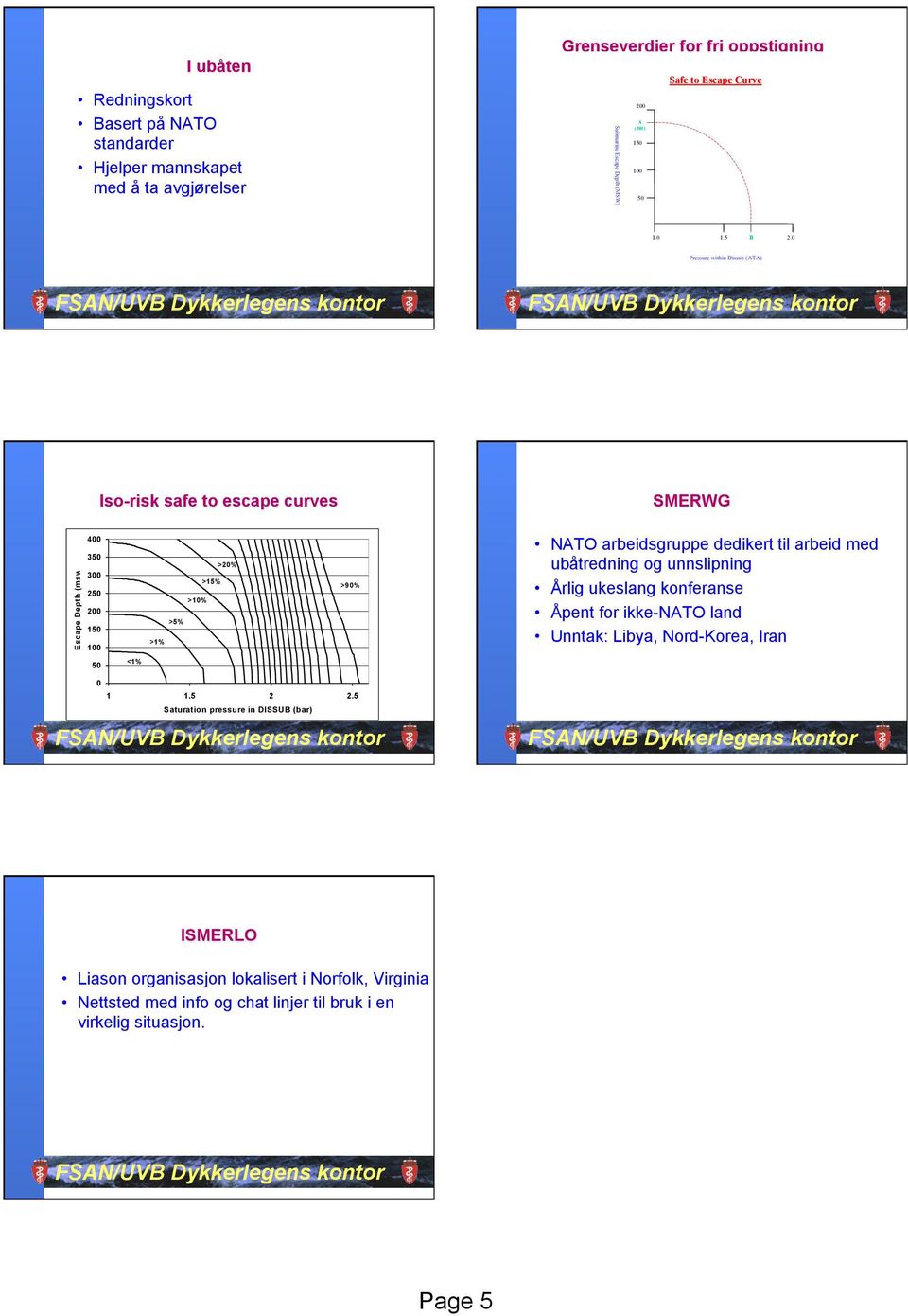 0 Pressure within Dissub (ATA) Iso-risk safe to escape curves SMERWG Escape Depth (msw) 400 3 300 2 >20% >15% >10% >5% >1% >90% NATO arbeidsgruppe dedikert til