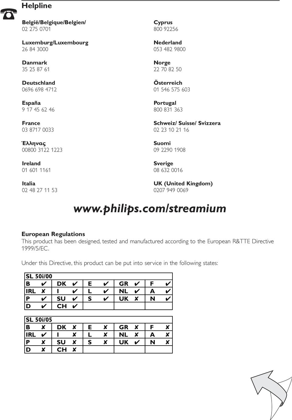 Sverige 08 632 0016 UK (United Kingdom) 0207 949 0069 www.philips.