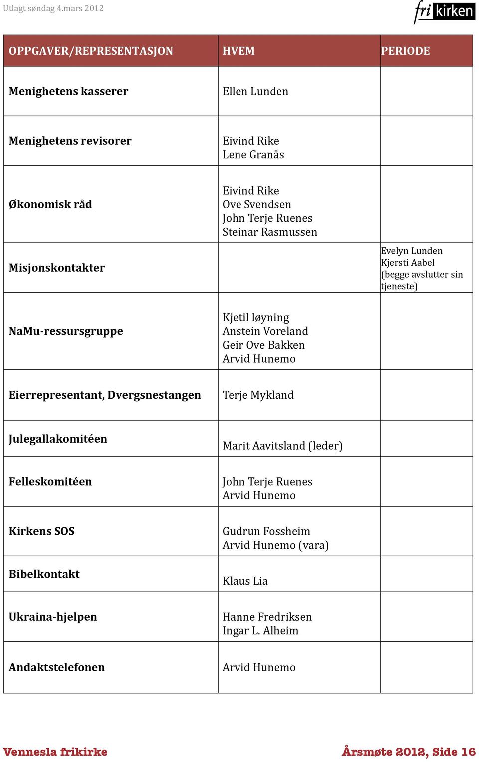 Bakken Arvid Hunemo Eierrepresentant, Dvergsnestangen Terje Mykland Julegallakomitéen Marit Aavitsland (leder) Felleskomitéen John Terje Ruenes Arvid Hunemo Kirkens SOS