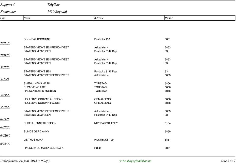 6856 HOLLEKVE NORUNN HALDIS ORMALSENG 6856 FURELI KENNETH STIGEN NIPEDALSSTIEN 73 5164 SLINDE GERD ANNY 6859 GEITHUS ROAR