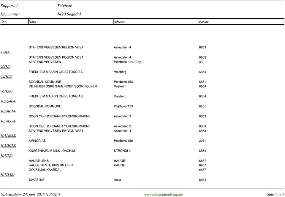 FJORDANE FYLKESKOMMUNE Askedalen 2 6863 SOGN OG FJORDANE FYLKESKOMMUNE Askedalen 2 6863 AVINOR AS Postboks 150 2061 KNAGENHJELM NILS JOACHIM STRONDI 2 6854