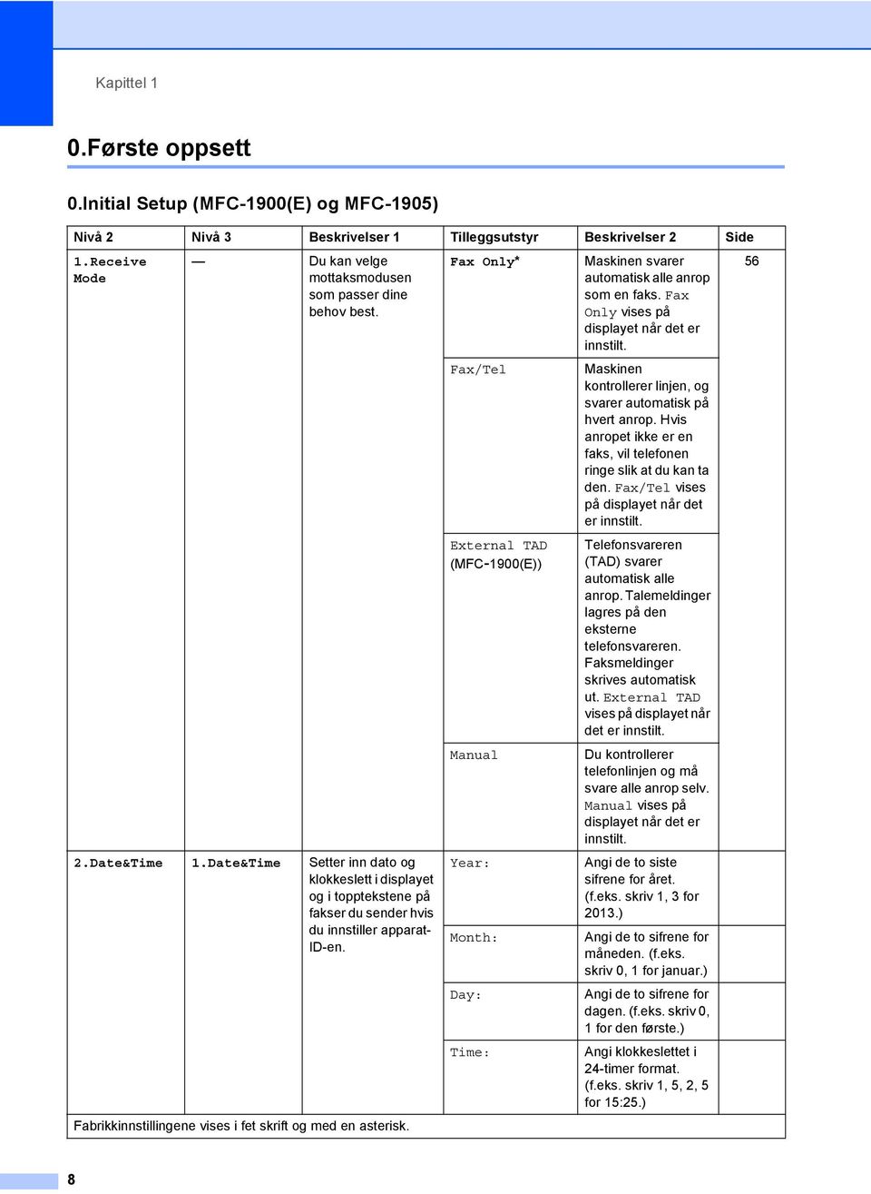 Date&Time Setter inn dato og klokkeslett i displayet og i topptekstene på fakser du sender hvis du innstiller apparat- ID-en. Fabrikkinnstillingene vises i fet skrift og med en asterisk.