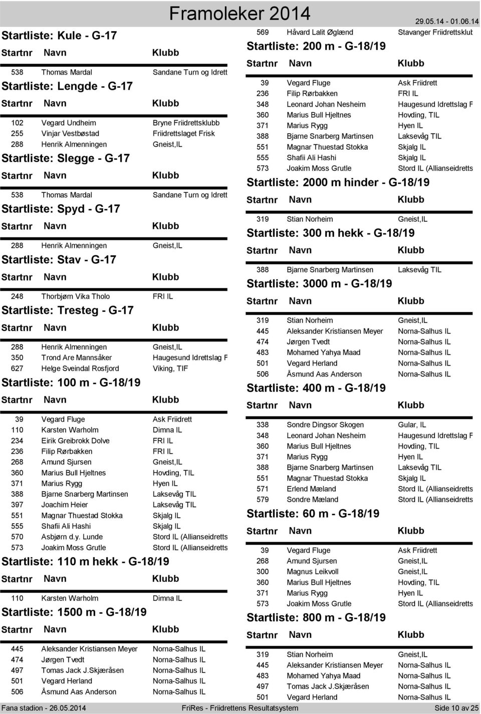 FRI IL Startliste: Tresteg - G-17 288 Henrik Almenningen Gneist,IL 350 Trond Are Mannsåker Haugesund Idrettslag Friid 627 Helge Sveindal Rosfjord Viking, TIF Startliste: 100 m - G-18/19 39 Vegard