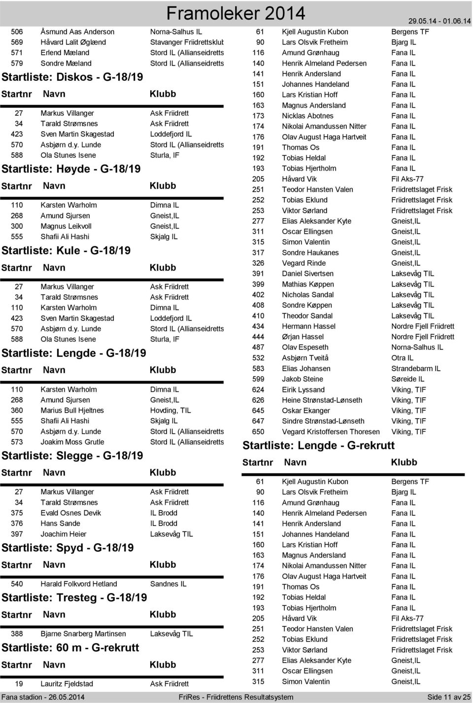 Lunde Stord IL (Allianseidrettslag 588 Ola Stunes Isene Sturla, IF Startliste: Høyde - G-18/19 110 Karsten Warholm Dimna IL 268 Amund Sjursen Gneist,IL 300 Magnus Leikvoll Gneist,IL 555 Shafii Ali