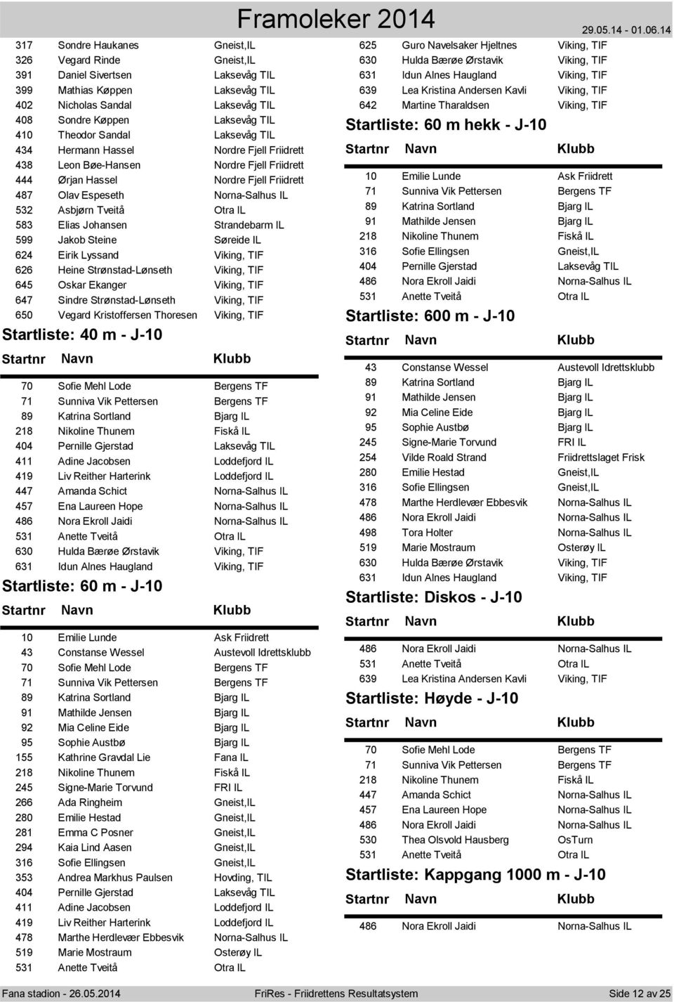 Otra IL 583 Elias Johansen Strandebarm IL 599 Jakob Steine Søreide IL 624 Eirik Lyssand Viking, TIF 626 Heine Strønstad-Lønseth Viking, TIF 645 Oskar Ekanger Viking, TIF 647 Sindre Strønstad-Lønseth