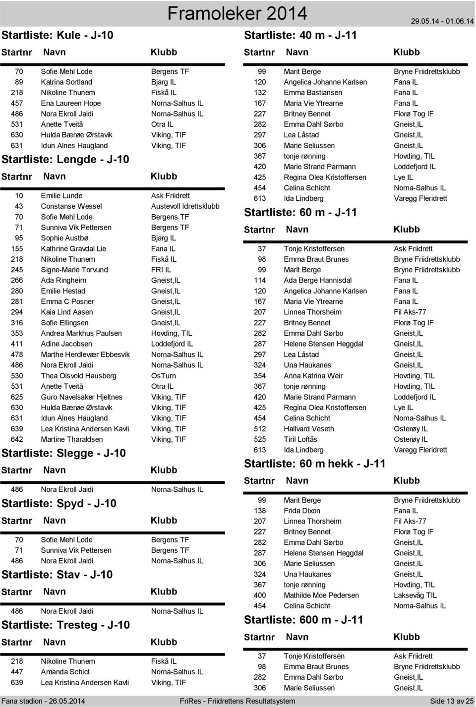 Austevoll Idrettsklubb 70 Sofie Mehl Lode Bergens TF 71 Sunniva Vik Pettersen Bergens TF 95 Sophie Austbø Bjarg IL 155 Kathrine Gravdal Lie Fana IL 218 Nikoline Thunem Fiskå IL 245 Signe-Marie