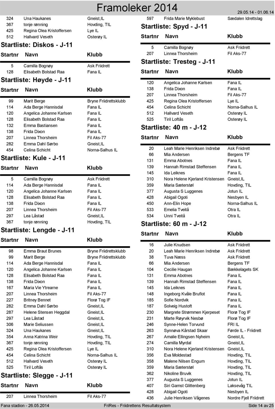 Bastiansen Fana IL 138 Frida Dixon Fana IL 207 Linnea Thorsheim Fil Aks-77 282 Emma Dahl Sørbo Gneist,IL 454 Celina Schicht Norna-Salhus IL Startliste: Kule - J-11 5 Camilla Bognøy Ask Friidrett 114