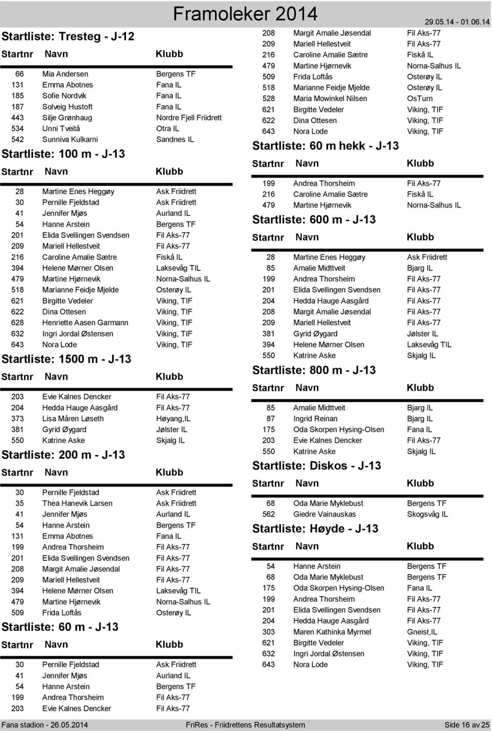 Svellingen Svendsen Fil Aks-77 209 Mariell Hellestveit Fil Aks-77 216 Caroline Amalie Sætre Fiskå IL 394 Helene Mørner Olsen Laksevåg TIL 479 Martine Hjørnevik Norna-Salhus IL 518 Marianne Feidje