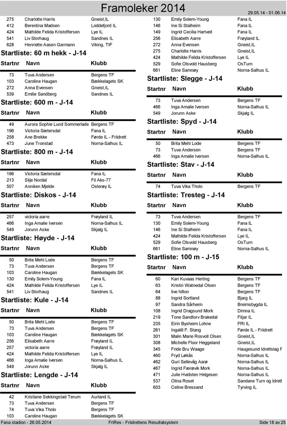 Victoria Sætersdal Fana IL 258 Ane Brekke Førde IL - Friidrett 473 June Tronstad Norna-Salhus IL Startliste: 800 m - J-14 196 Victoria Sætersdal Fana IL 213 Silje Nordal Fil Aks-77 507 Anniken Mjelde