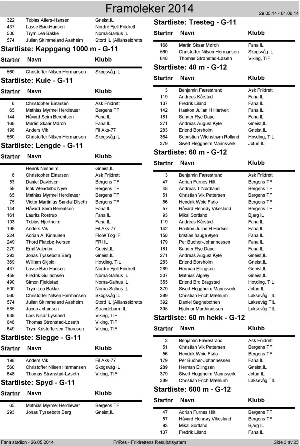 Skaar Mørch Fana IL 198 Anders Vik Fil Aks-77 560 Christoffer Nilsen Hermansen Skogsvåg IL Startliste: Lengde - G-11 Henrik Nesheim Gneist,IL 6 Christopher Einarsen Ask Friidrett 53 Daniel Davidsen