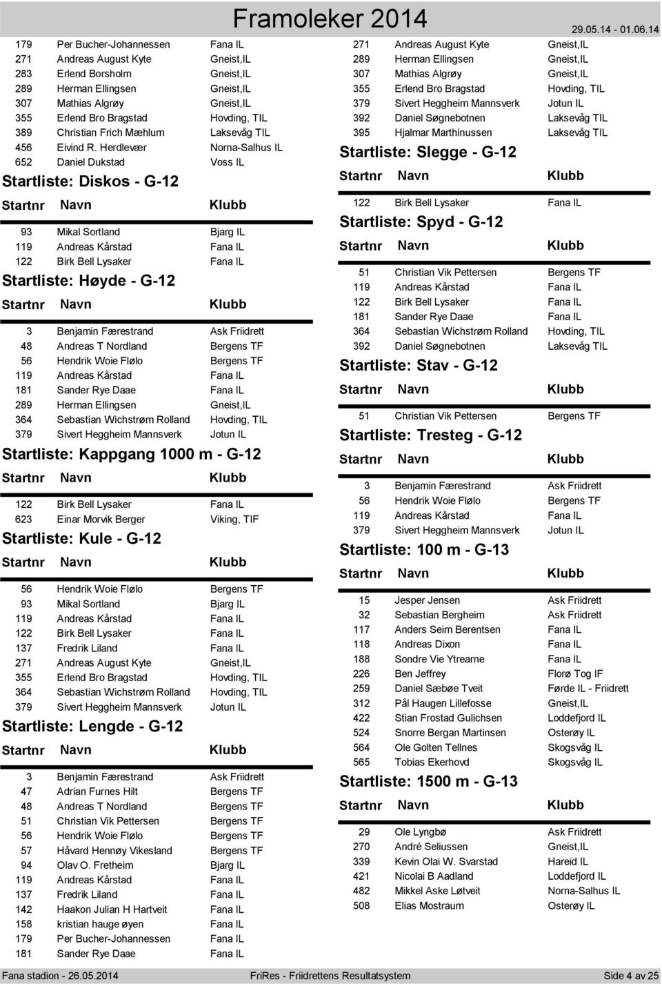 Herdlevær Norna-Salhus IL 652 Daniel Dukstad Voss IL Startliste: Diskos - G-12 93 Mikal Sortland Bjarg IL 119 Andreas Kårstad Fana IL 122 Birk Bell Lysaker Fana IL Startliste: Høyde - G-12 3 Benjamin