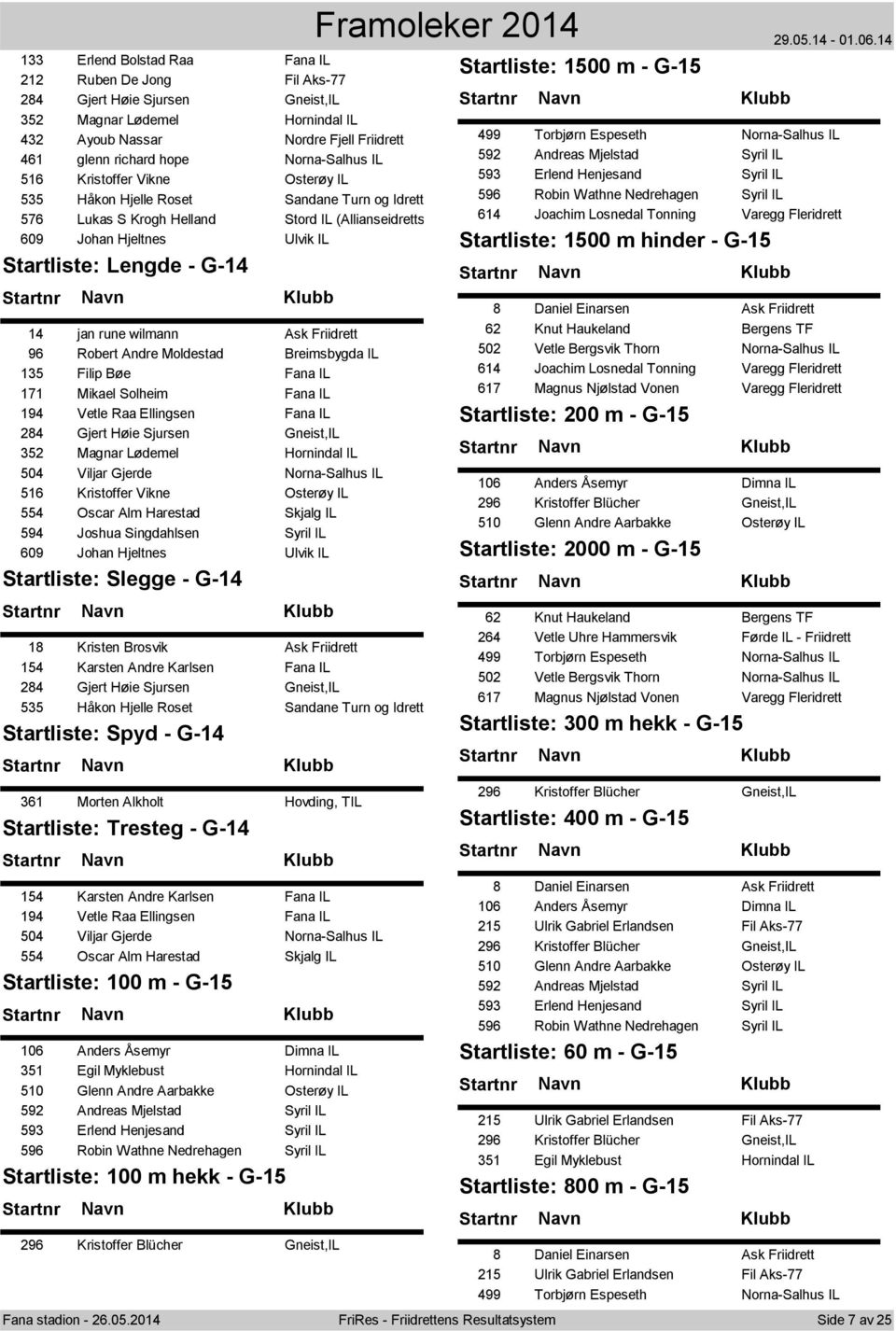 - G-14 14 jan rune wilmann Ask Friidrett 96 Robert Andre Moldestad Breimsbygda IL 135 Filip Bøe Fana IL 171 Mikael Solheim Fana IL 194 Vetle Raa Ellingsen Fana IL 284 Gjert Høie Sjursen Gneist,IL 352