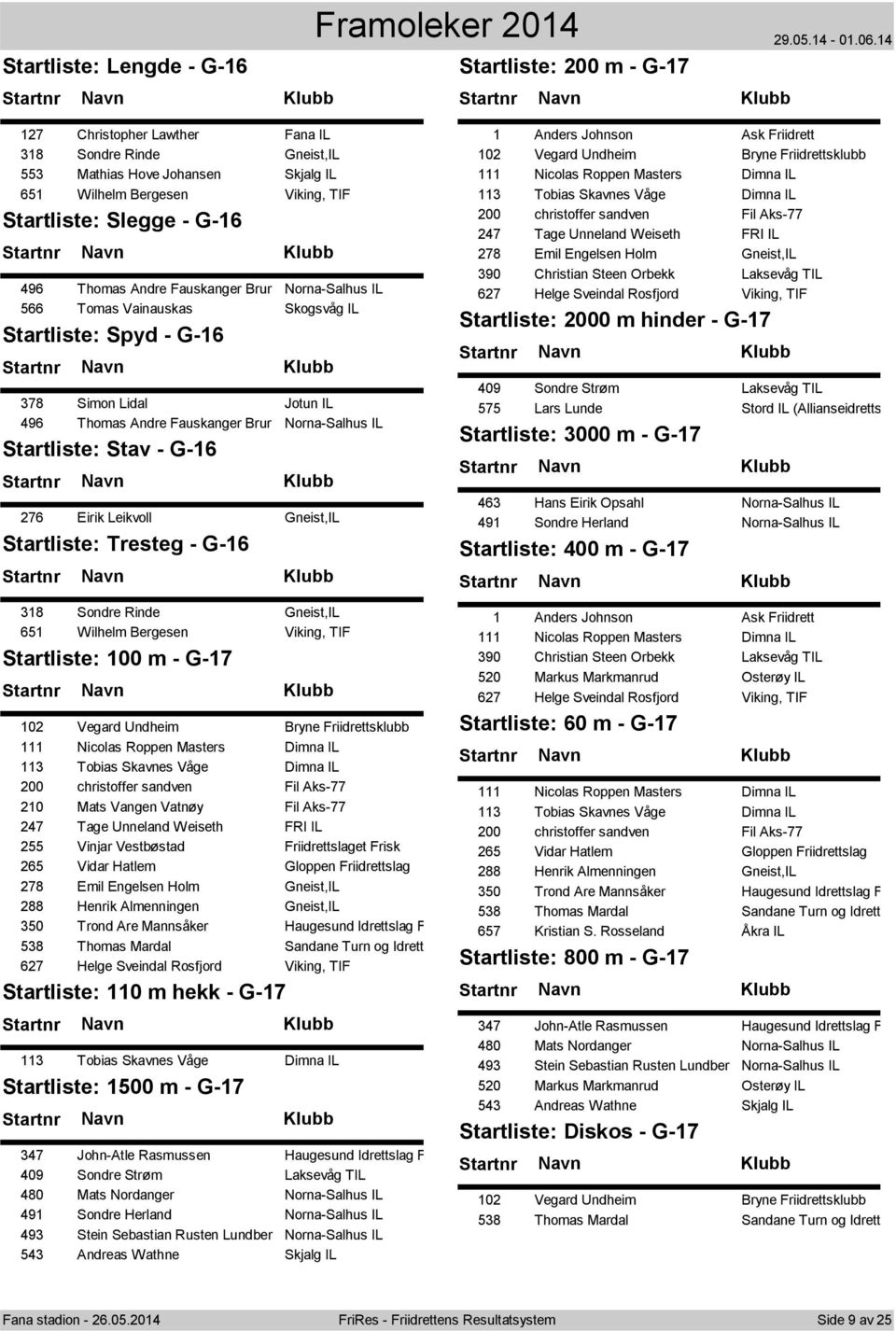 Stav - G-16 276 Eirik Leikvoll Gneist,IL Startliste: Tresteg - G-16 318 Sondre Rinde Gneist,IL 651 Wilhelm Bergesen Viking, TIF Startliste: 100 m - G-17 102 Vegard Undheim Bryne Friidrettsklubb 111