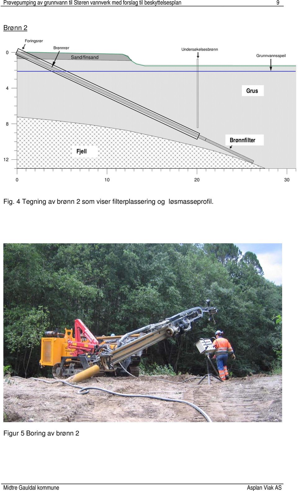 4 Grus Grus 8 Brønnfilter Filterrør 12 Fjell Fjell 0 10 20 30 Fig.
