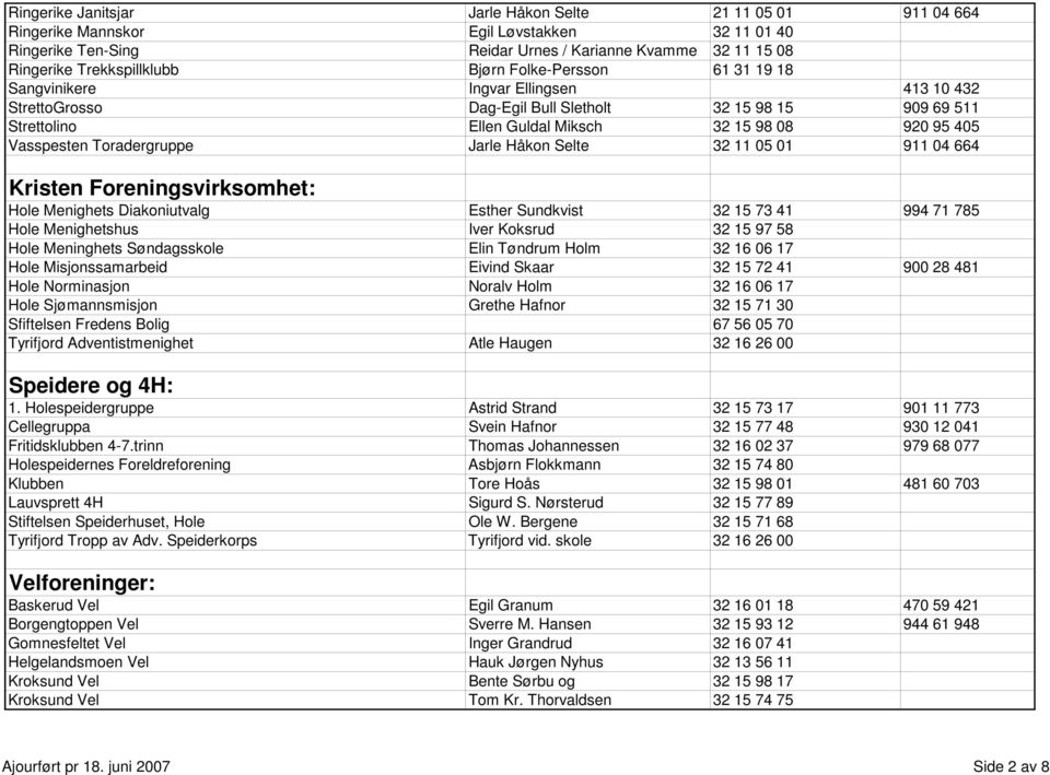 Toradergruppe Jarle Håkon Selte 32 11 05 01 911 04 664 Kristen Foreningsvirksomhet: Hole Menighets Diakoniutvalg Esther Sundkvist 32 15 73 41 994 71 785 Hole Menighetshus Iver Koksrud 32 15 97 58