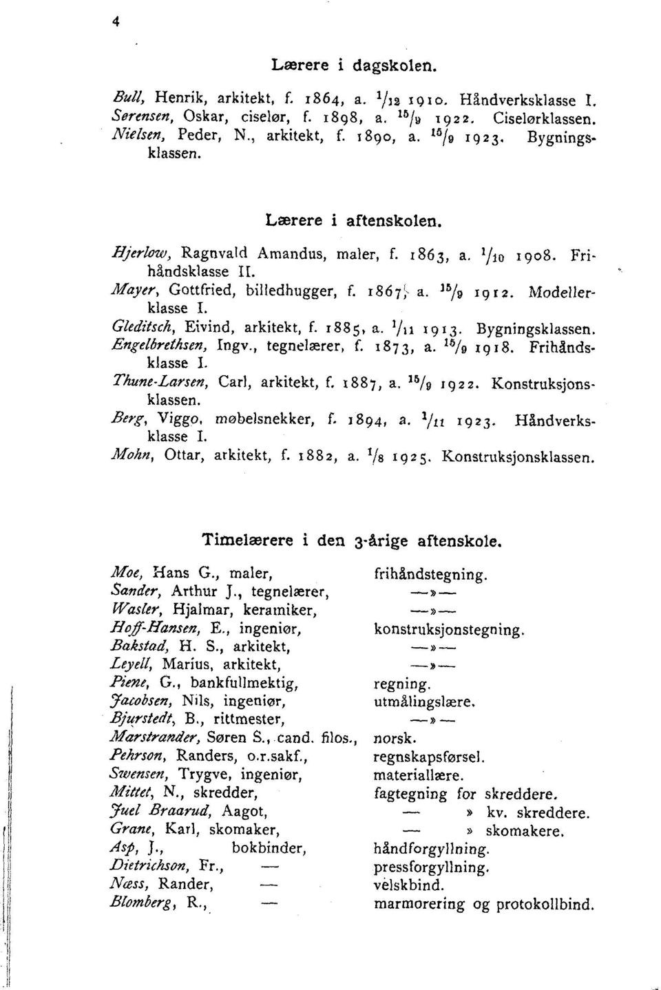 Gleditsch, Eivind, arkitekt, f. 1885, a. 1/11 5913. Bygningsklassen. Engelbrethsen, Ingv., tegnelærer, f. 1873, a. 18/o I918. Frihåndsklasse I. Thune-Larsen, Carl, arkitekt, f. I887, a. 15/9 1922.