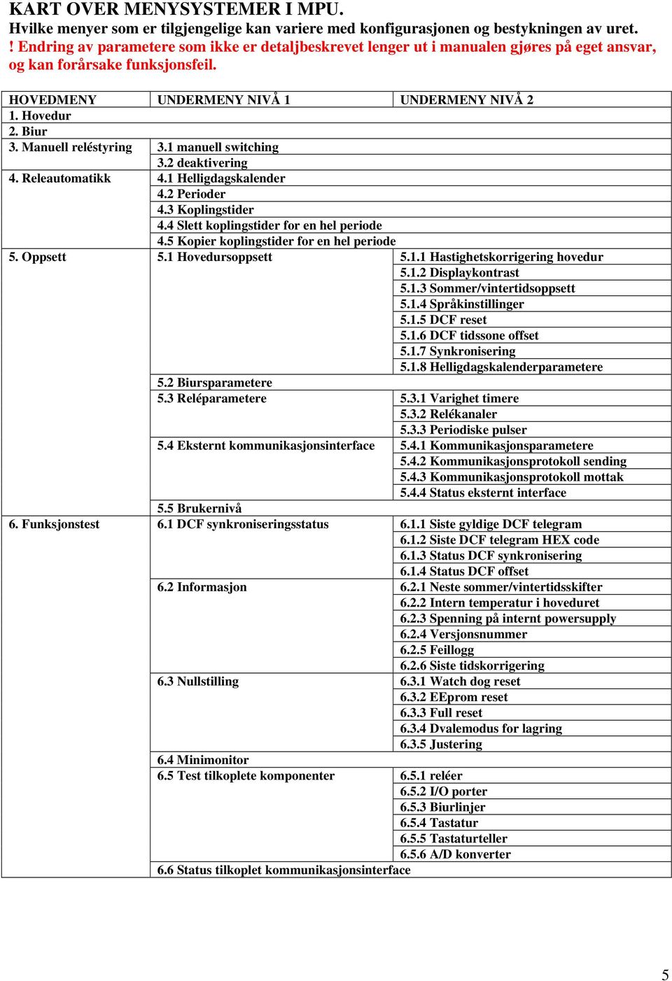 Manuell reléstyring 3.1 manuell switching 3.2 deaktivering 4. Releautomatikk 4.1 Helligdagskalender 4.2 Perioder 4.3 Koplingstider 4.4 Slett koplingstider for en hel periode 4.