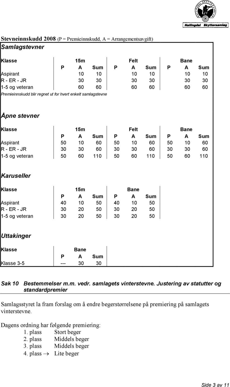 30 30 60 1-5 og veteran 50 60 110 50 60 110 50 60 110 Karuseller Klasse 15m Bane P A Sum P A Sum Aspirant 40 10 50 40 10 50 R - ER - JR 30 20 50 30 20 50 1-5 og veteran 30 20 50 30 20 50 Uttakinger