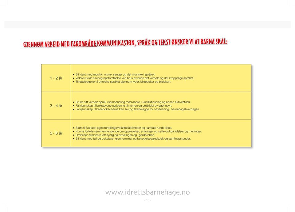 3-4 år Bruke sitt verbale språk i samhandling med andre, i konfliktløsning og annen aktivitet/lek. Få kjennskap til bokstavene og kjenne til rytmen og ordbildet av eget navn.