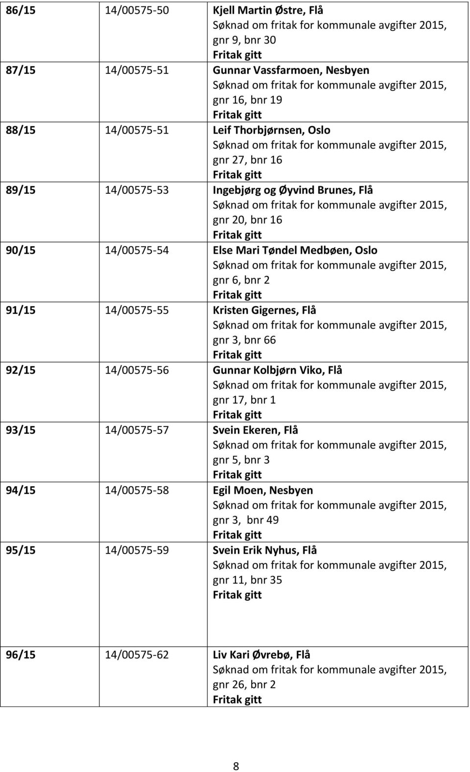 14/00575-55 Kristen Gigernes, Flå gnr 3, bnr 66 92/15 14/00575-56 Gunnar Kolbjørn Viko, Flå gnr 17, bnr 1 93/15 14/00575-57 Svein Ekeren, Flå gnr 5, bnr 3