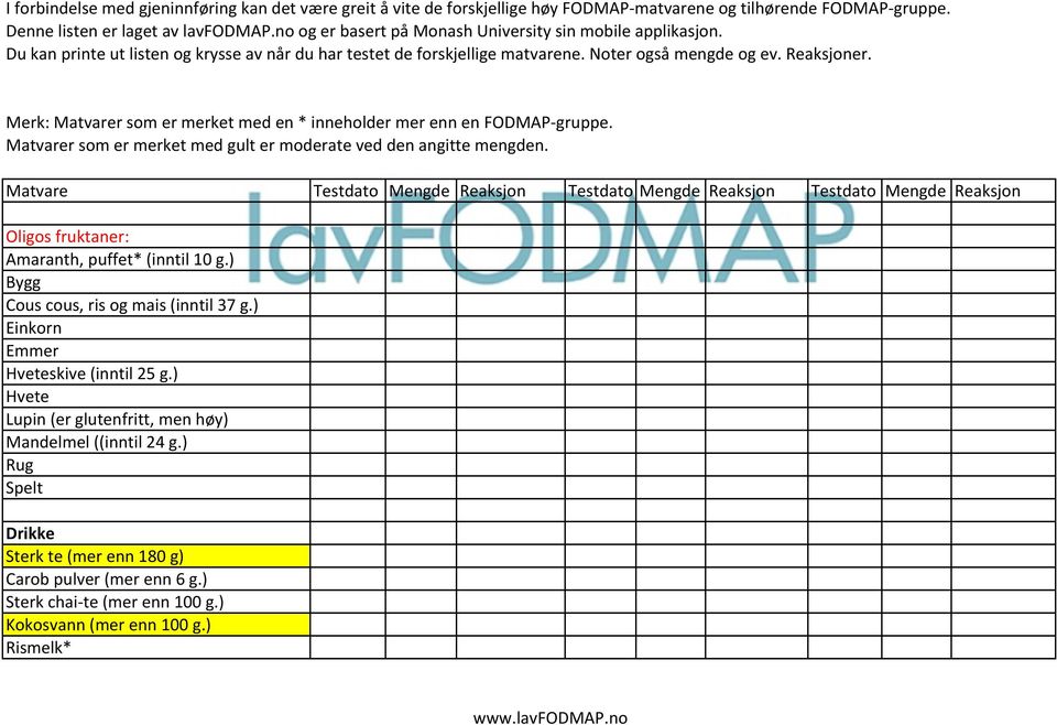 Merk: Matvarer som er merket med en * inneholder mer enn en FODMAP- gruppe. Matvarer som er merket med gult er moderate ved den angitte mengden.