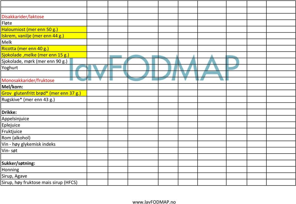 ) Yoghurt Monosakkarider/fruktose Mel/korn: Grov glutenfritt brød* (mer enn 37 g.) Rugskive* (mer enn 43 g.