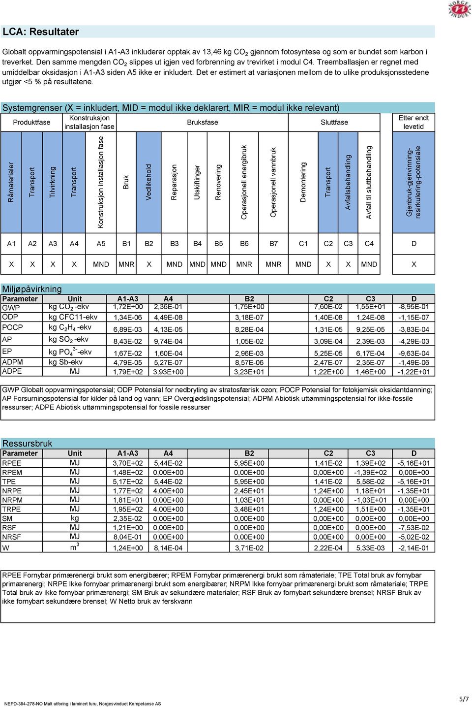 et er estimert at variasjonen mellom de to ulike produksjonsstedene utgjør <5 % på resultatene.